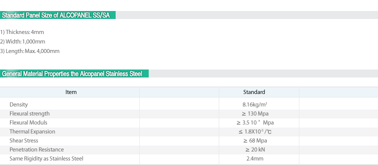 General material properties the Stainless Steel Composite Panel