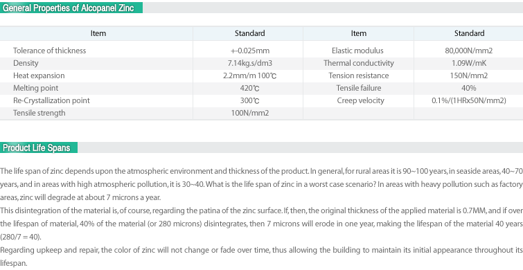 General properties of Zinc Composite Panel